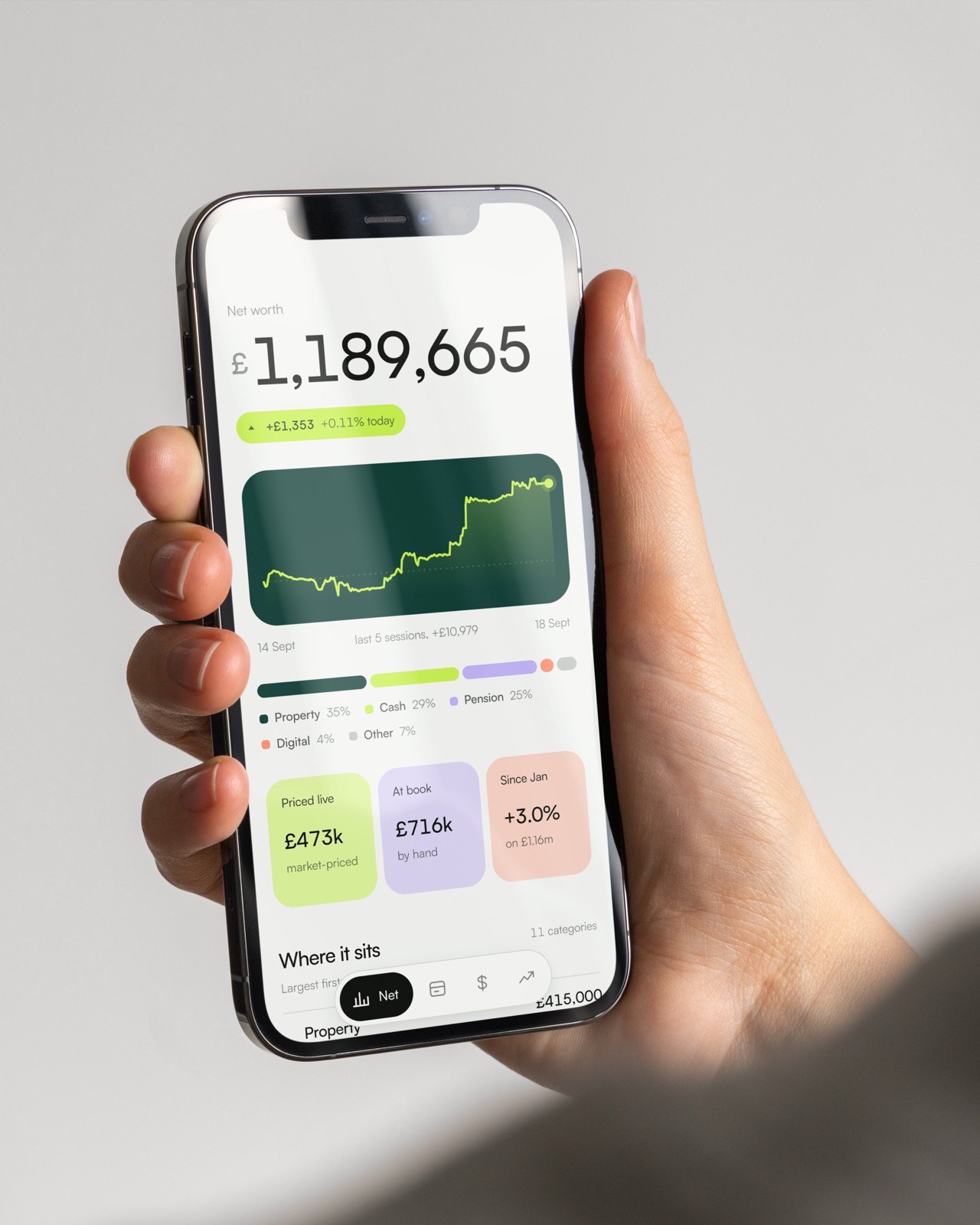 A phone held in one hand, showing a net worth total, a line chart and a breakdown by asset category
